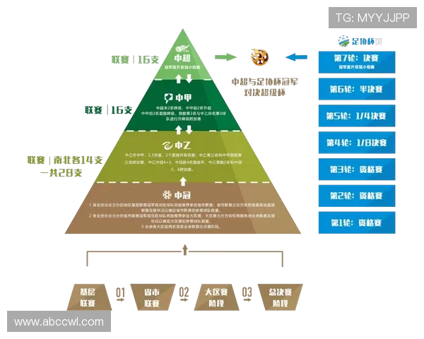 广州足球队在冠军赛中的实力展现与未来发展潜力分析