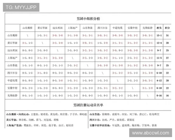 全国锦标赛最新积分榜揭晓北京乒乓球队以88分稳居第一名